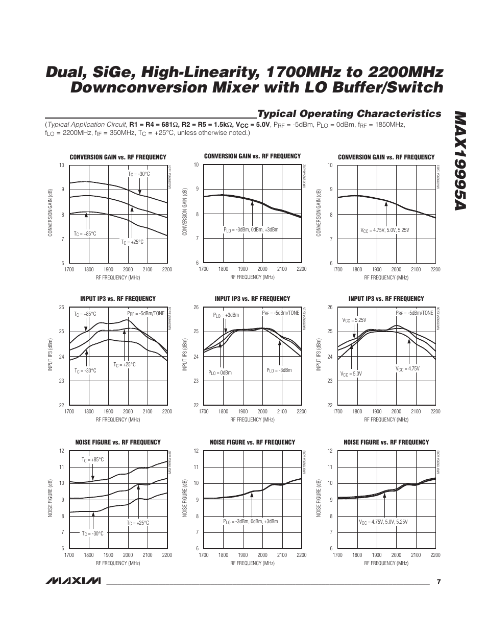 Typical operating characteristics | Rainbow Electronics MAX19995А User Manual | Page 7 / 23