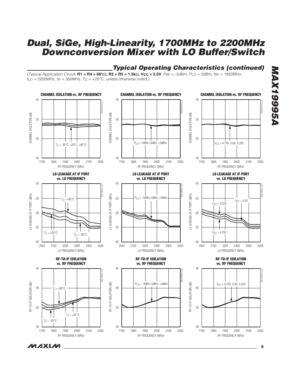 Typical operating characteristics (continued) | Rainbow Electronics MAX19995А User Manual | Page 9 / 23