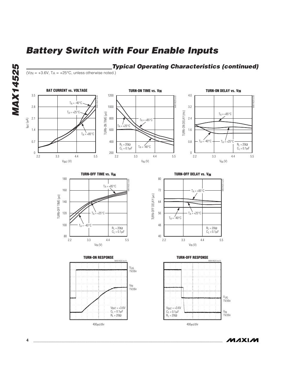 Typical operating characteristics (continued) | Rainbow Electronics MAX14525 User Manual | Page 4 / 7