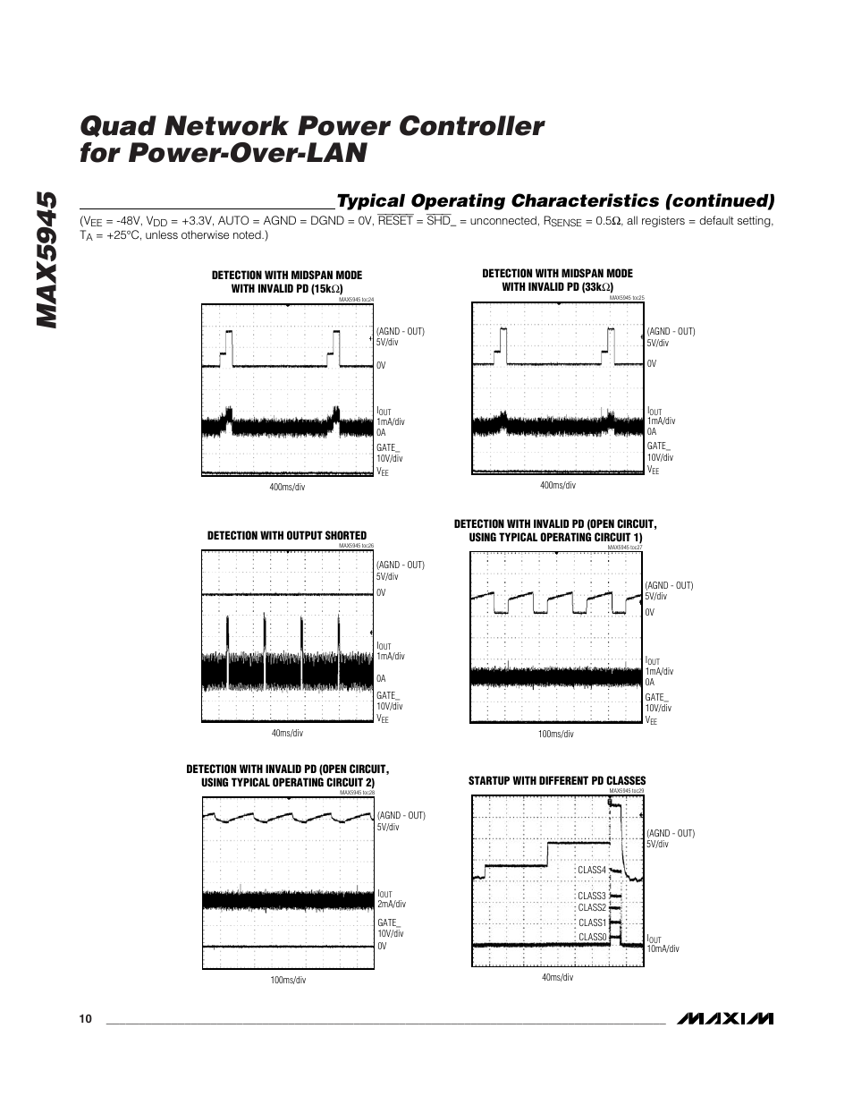 Typical operating characteristics (continued) | Rainbow Electronics MAX5945 User Manual | Page 10 / 44