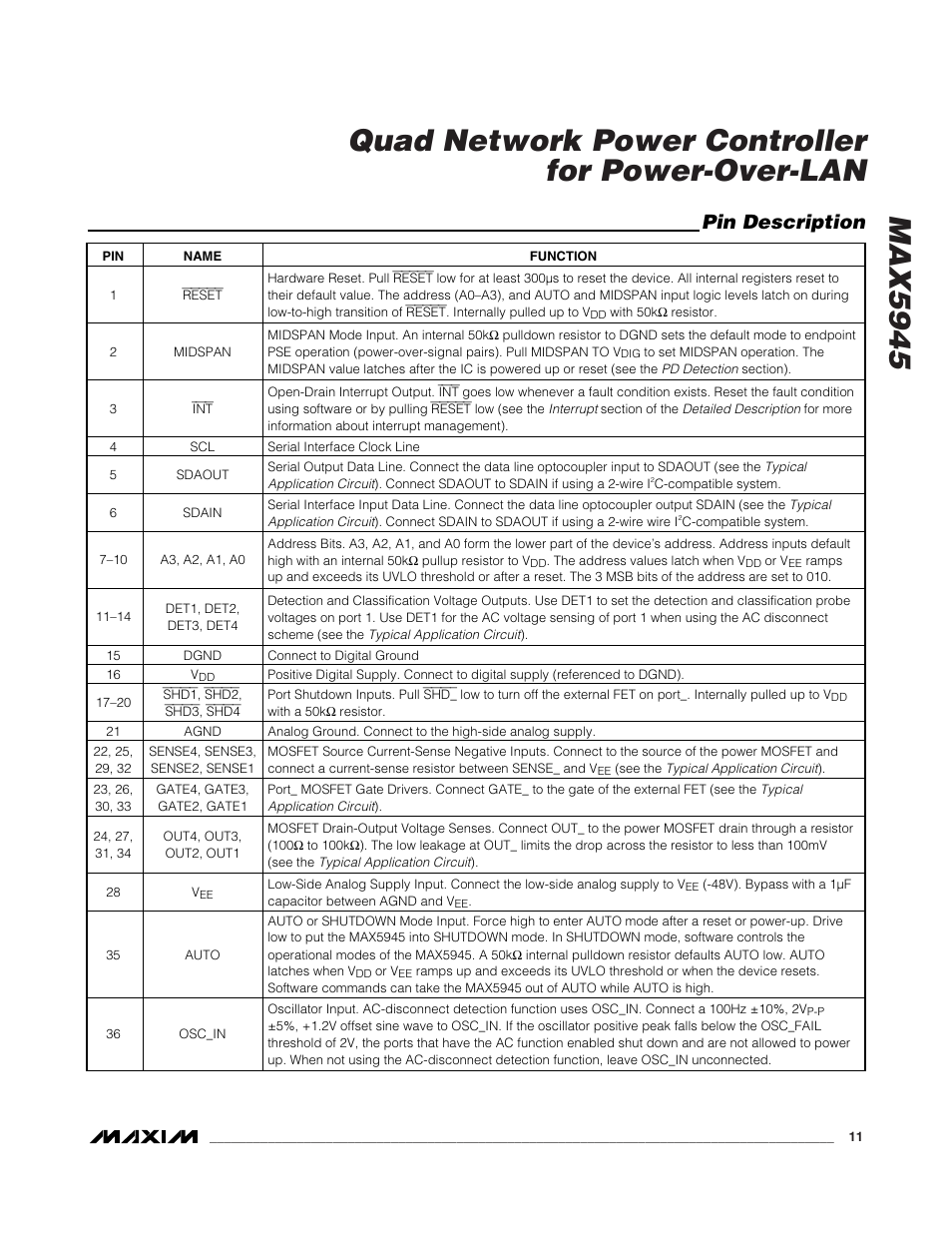 Pin description | Rainbow Electronics MAX5945 User Manual | Page 11 / 44