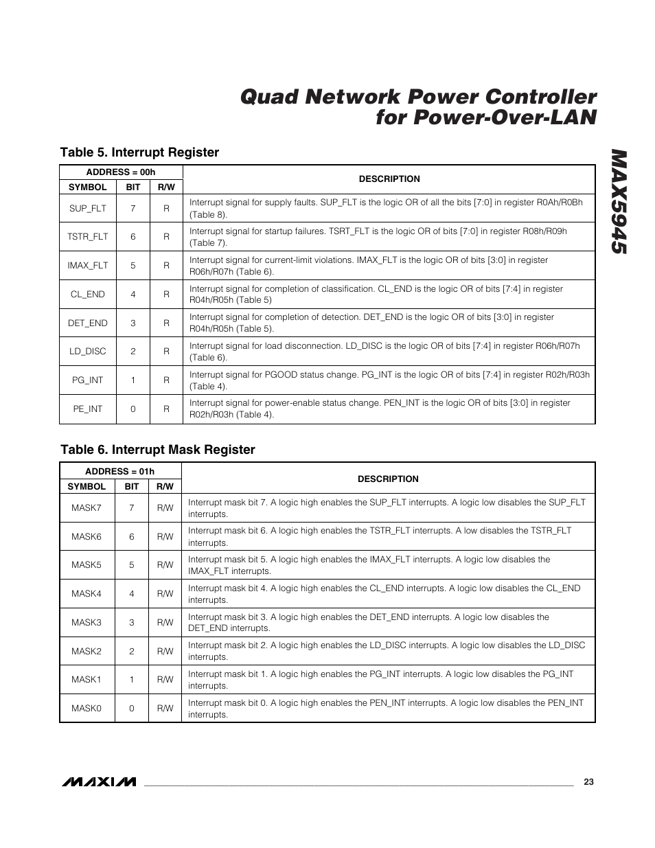 Table 5. interrupt register, Table 6. interrupt mask register | Rainbow Electronics MAX5945 User Manual | Page 23 / 44