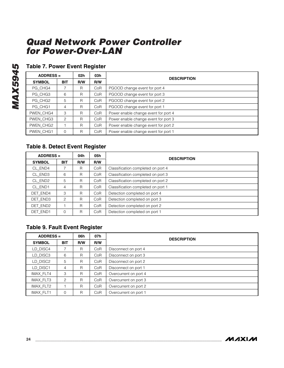 Table 7. power event register, Table 9. fault event register, Table 8. detect event register | Rainbow Electronics MAX5945 User Manual | Page 24 / 44