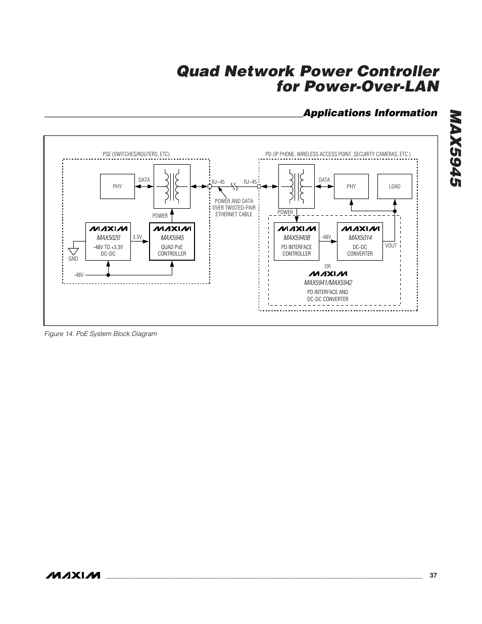 Applications information | Rainbow Electronics MAX5945 User Manual | Page 37 / 44