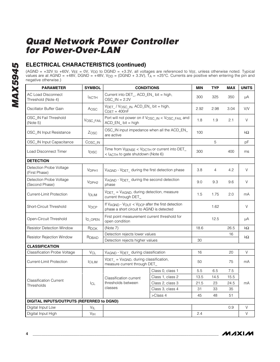 Electrical characteristics (continued) | Rainbow Electronics MAX5945 User Manual | Page 4 / 44