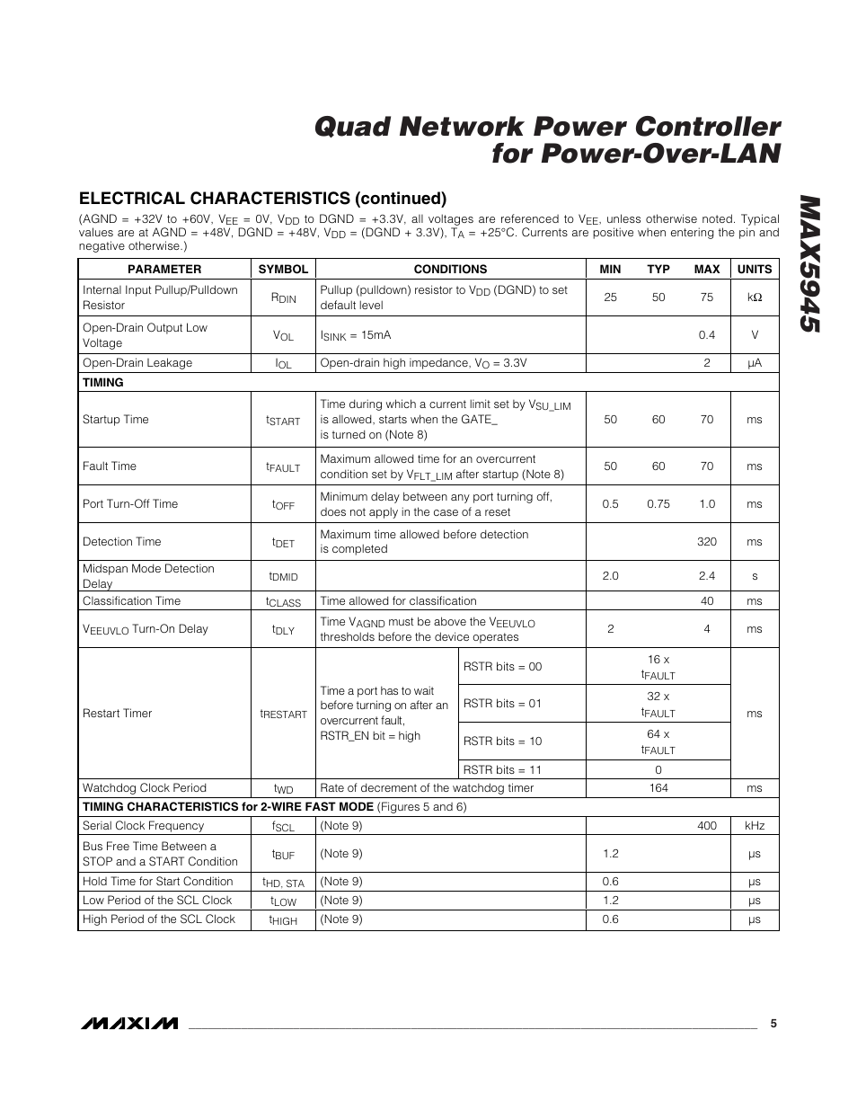 Electrical characteristics (continued) | Rainbow Electronics MAX5945 User Manual | Page 5 / 44