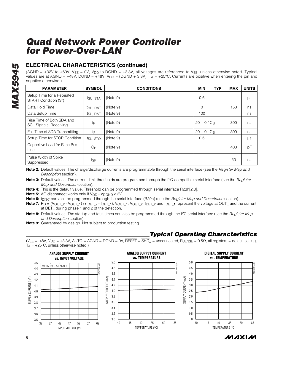 Typical operating characteristics, Electrical characteristics (continued) | Rainbow Electronics MAX5945 User Manual | Page 6 / 44