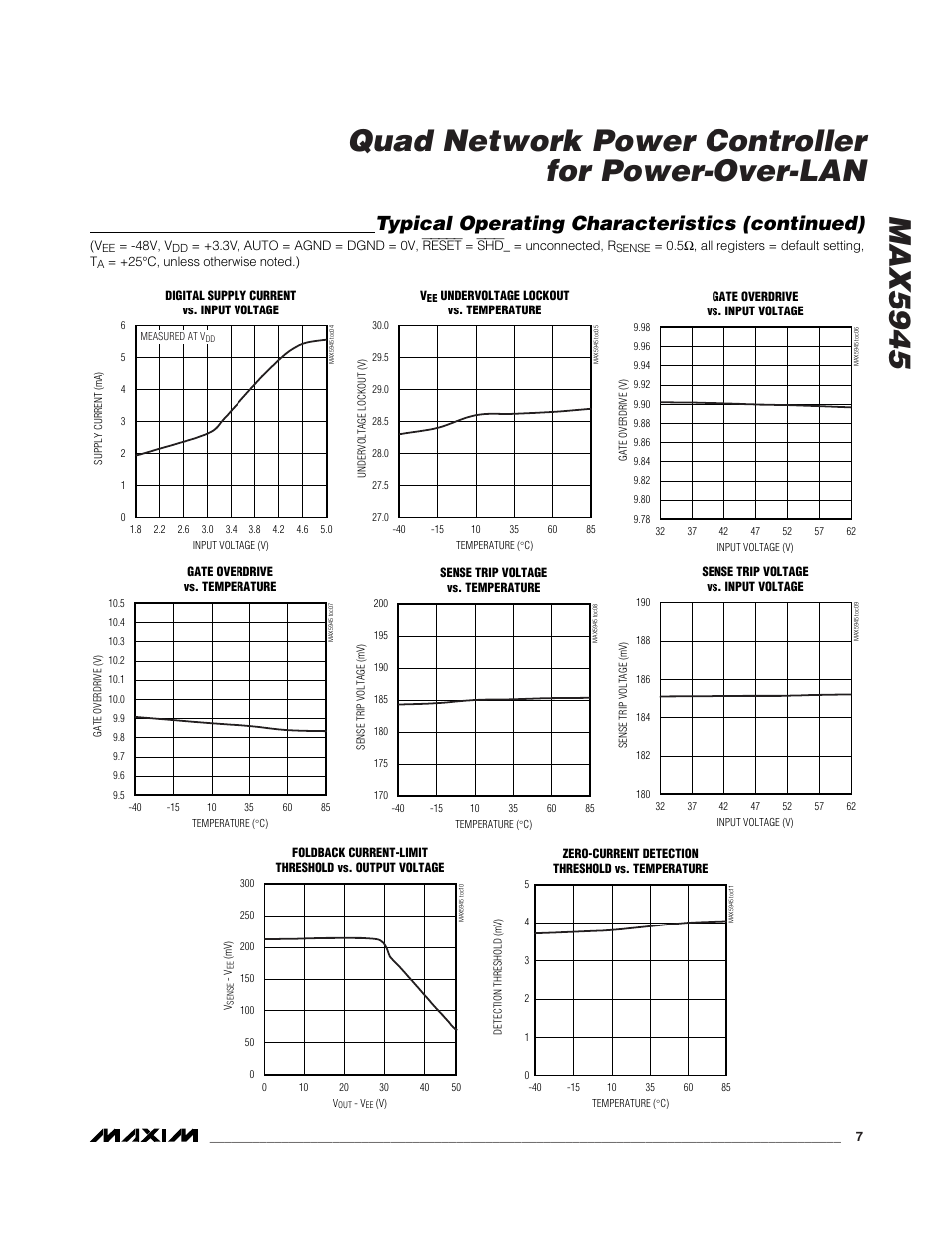 Typical operating characteristics (continued) | Rainbow Electronics MAX5945 User Manual | Page 7 / 44