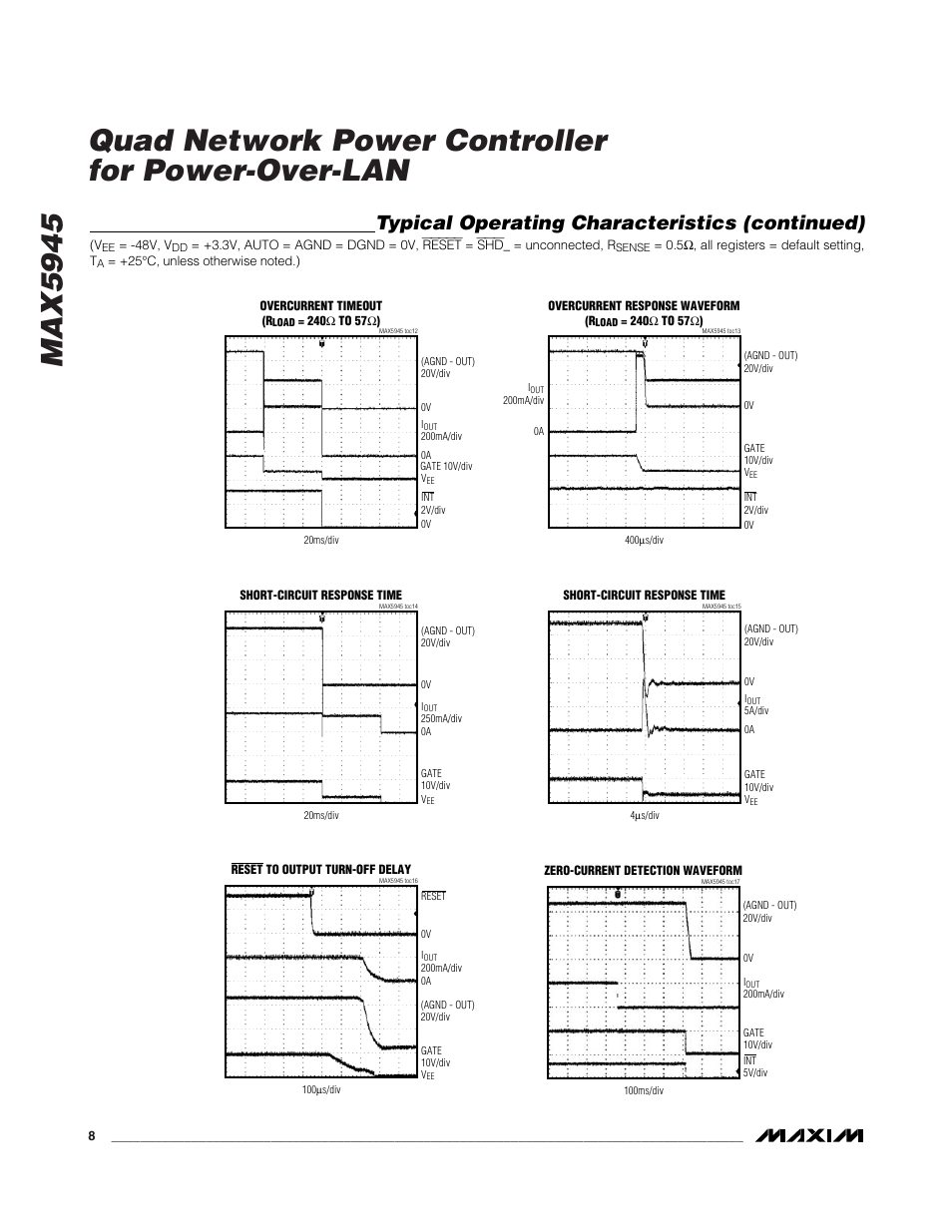Typical operating characteristics (continued) | Rainbow Electronics MAX5945 User Manual | Page 8 / 44