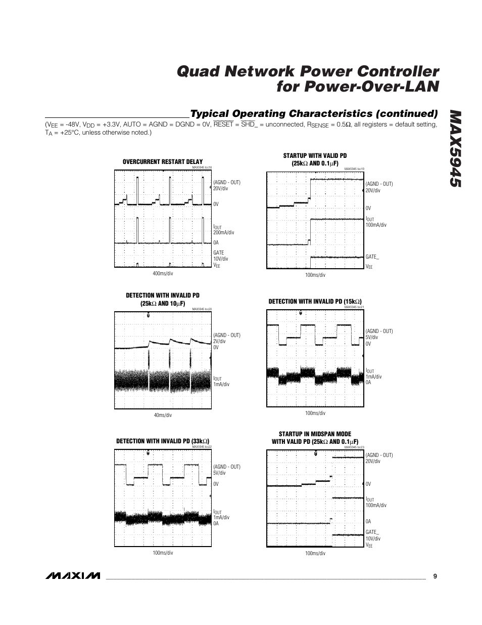 Typical operating characteristics (continued) | Rainbow Electronics MAX5945 User Manual | Page 9 / 44