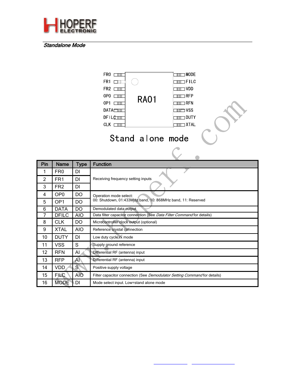 Ra01 | Rainbow Electronics RA01 User Manual | Page 6 / 19