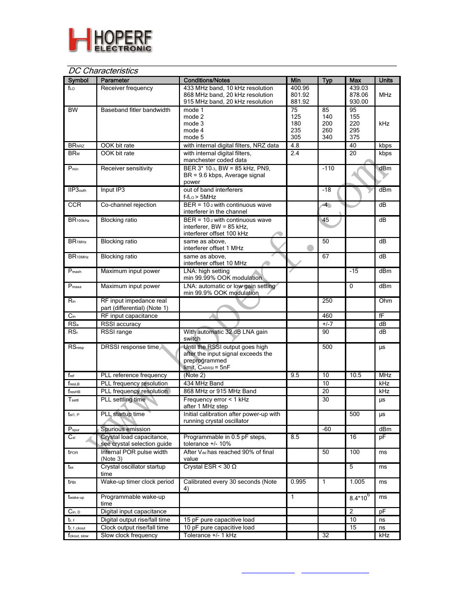 Ra01, Dc characteristics | Rainbow Electronics RA01 User Manual | Page 8 / 19