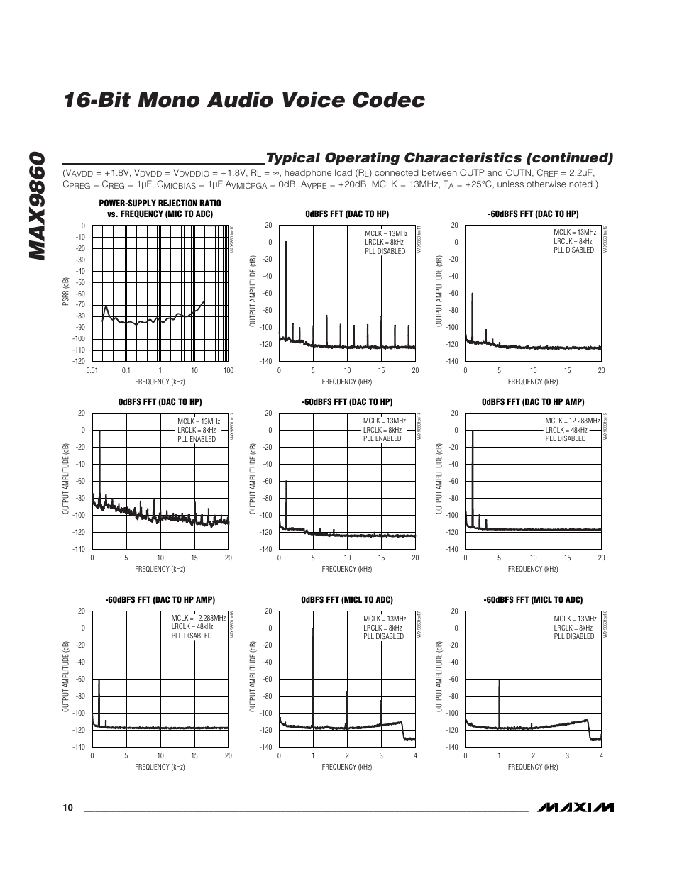Typical operating characteristics (continued) | Rainbow Electronics MAX9860 User Manual | Page 10 / 39