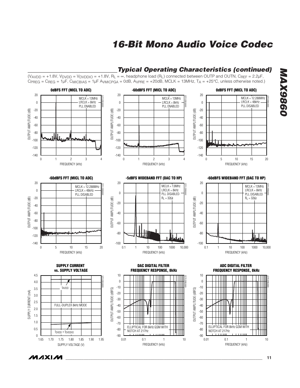 Typical operating characteristics (continued) | Rainbow Electronics MAX9860 User Manual | Page 11 / 39