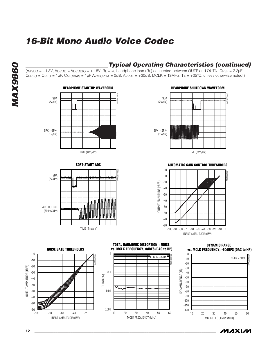 Typical operating characteristics (continued) | Rainbow Electronics MAX9860 User Manual | Page 12 / 39