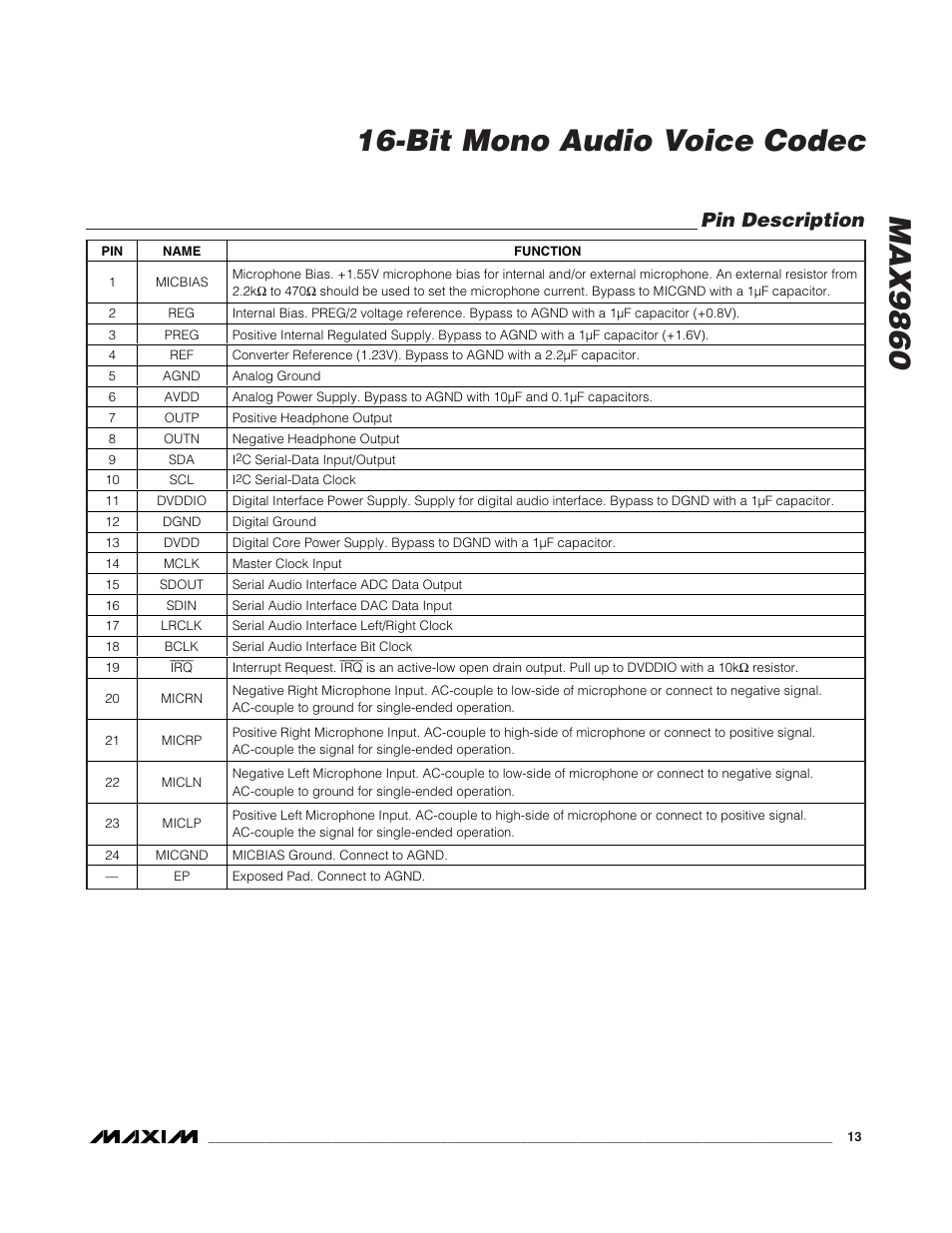 Pin description | Rainbow Electronics MAX9860 User Manual | Page 13 / 39