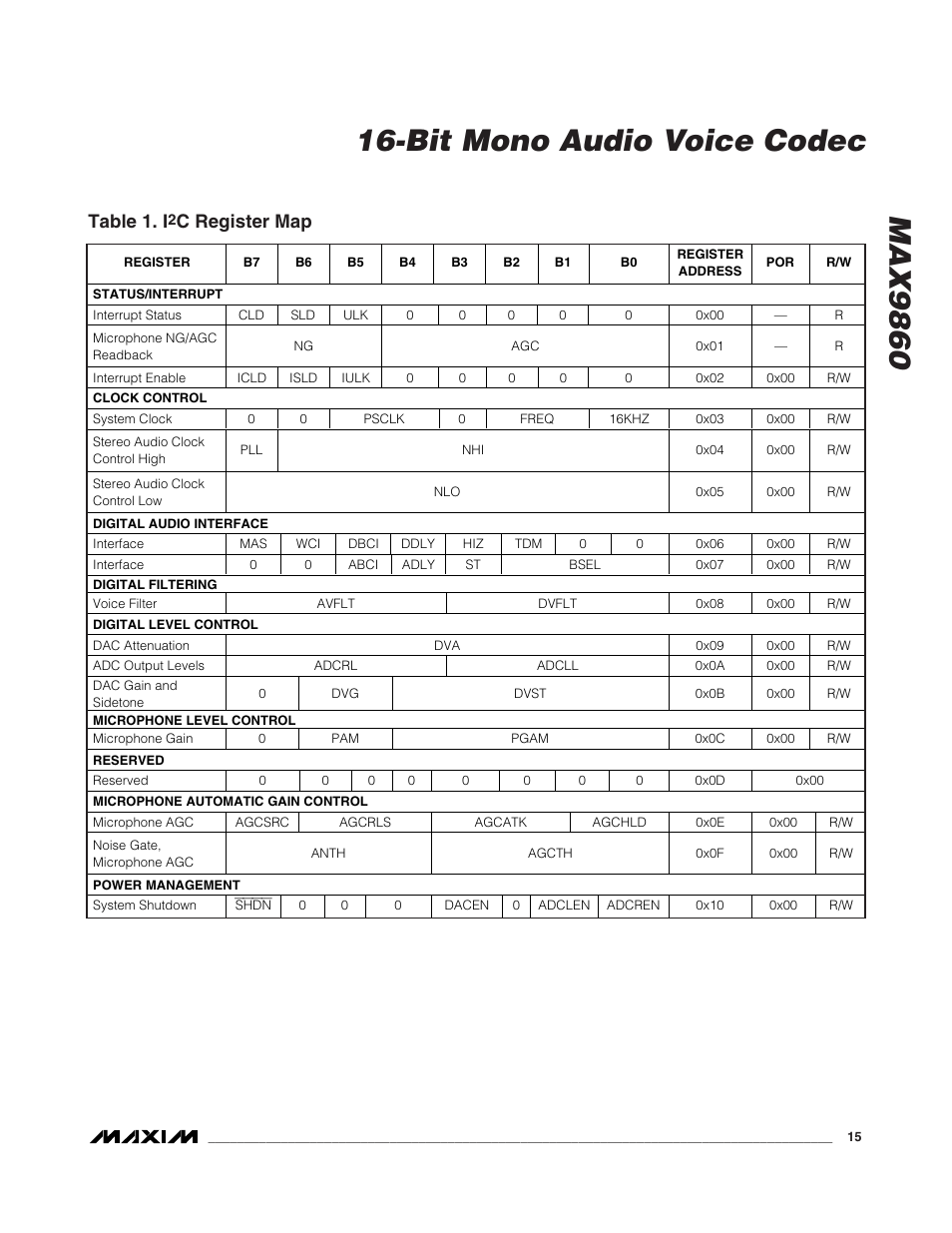 Table 1. i, C register map | Rainbow Electronics MAX9860 User Manual | Page 15 / 39