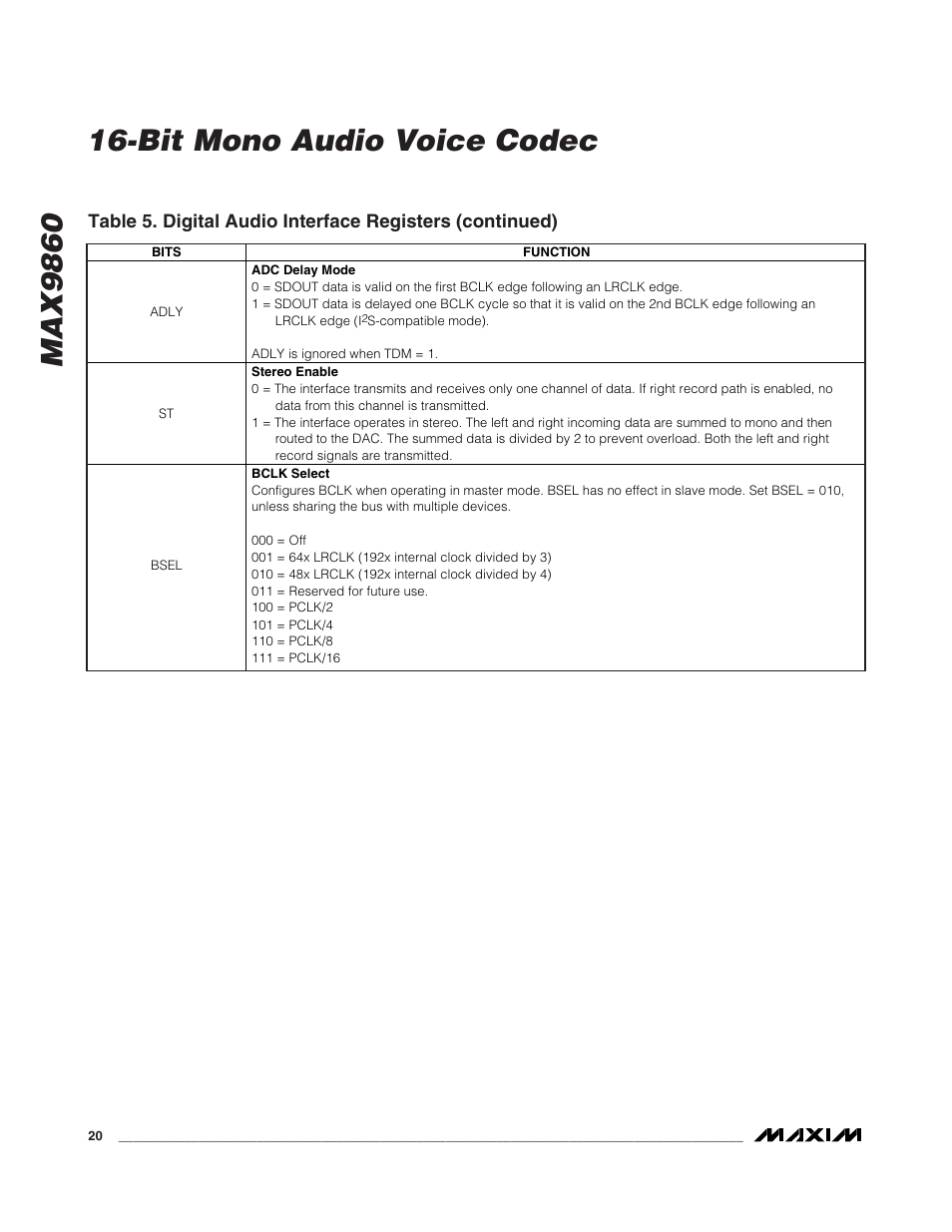 Rainbow Electronics MAX9860 User Manual | Page 20 / 39