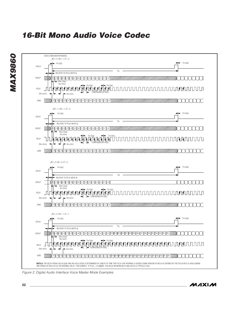 Rainbow Electronics MAX9860 User Manual | Page 22 / 39