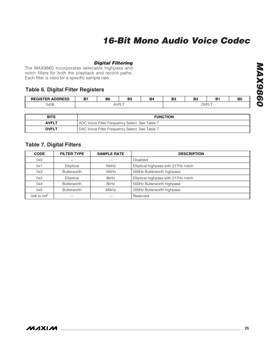 Table 6. digital filter registers, Table 7. digital filters | Rainbow Electronics MAX9860 User Manual | Page 25 / 39