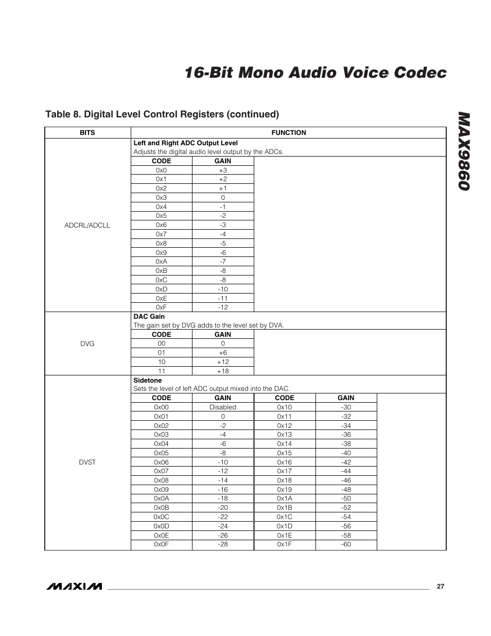 Rainbow Electronics MAX9860 User Manual | Page 27 / 39