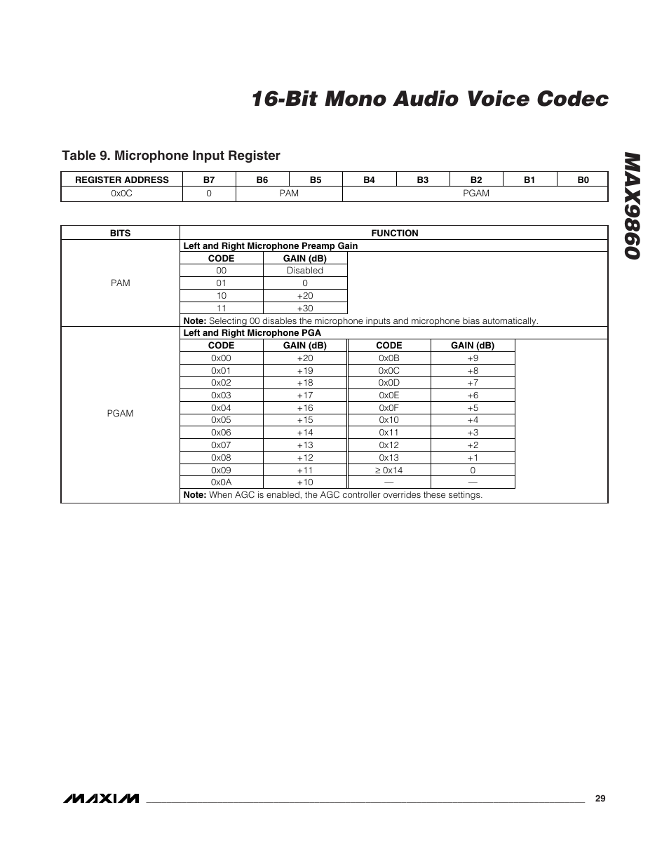 Table 9. microphone input register | Rainbow Electronics MAX9860 User Manual | Page 29 / 39