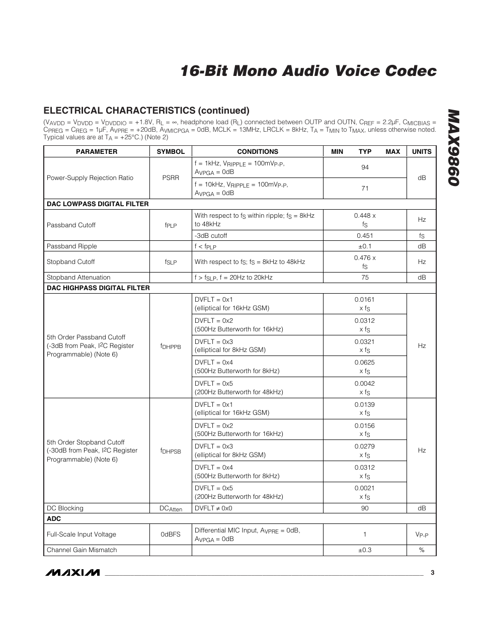 Electrical characteristics (continued) | Rainbow Electronics MAX9860 User Manual | Page 3 / 39