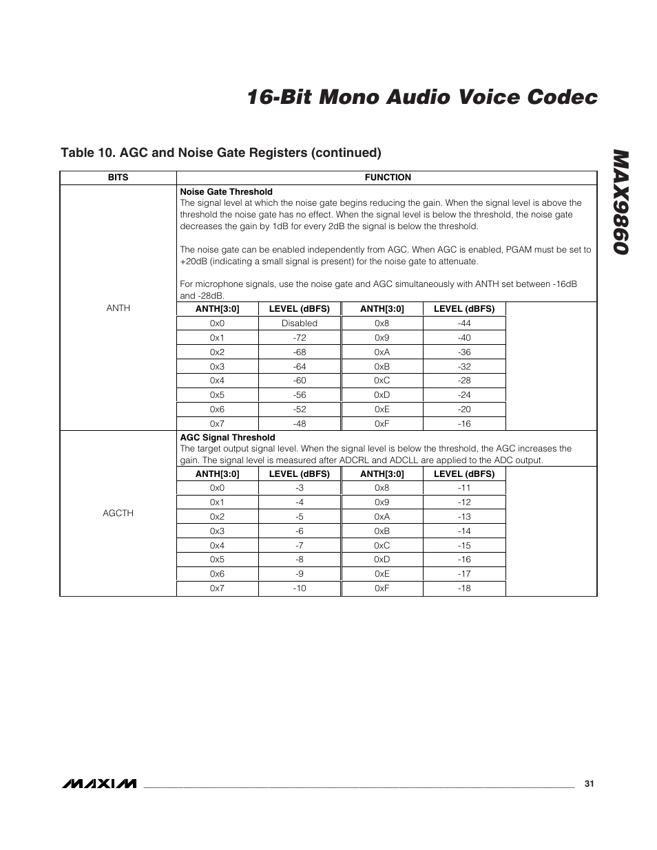 Table 10. agc and noise gate registers (continued) | Rainbow Electronics MAX9860 User Manual | Page 31 / 39