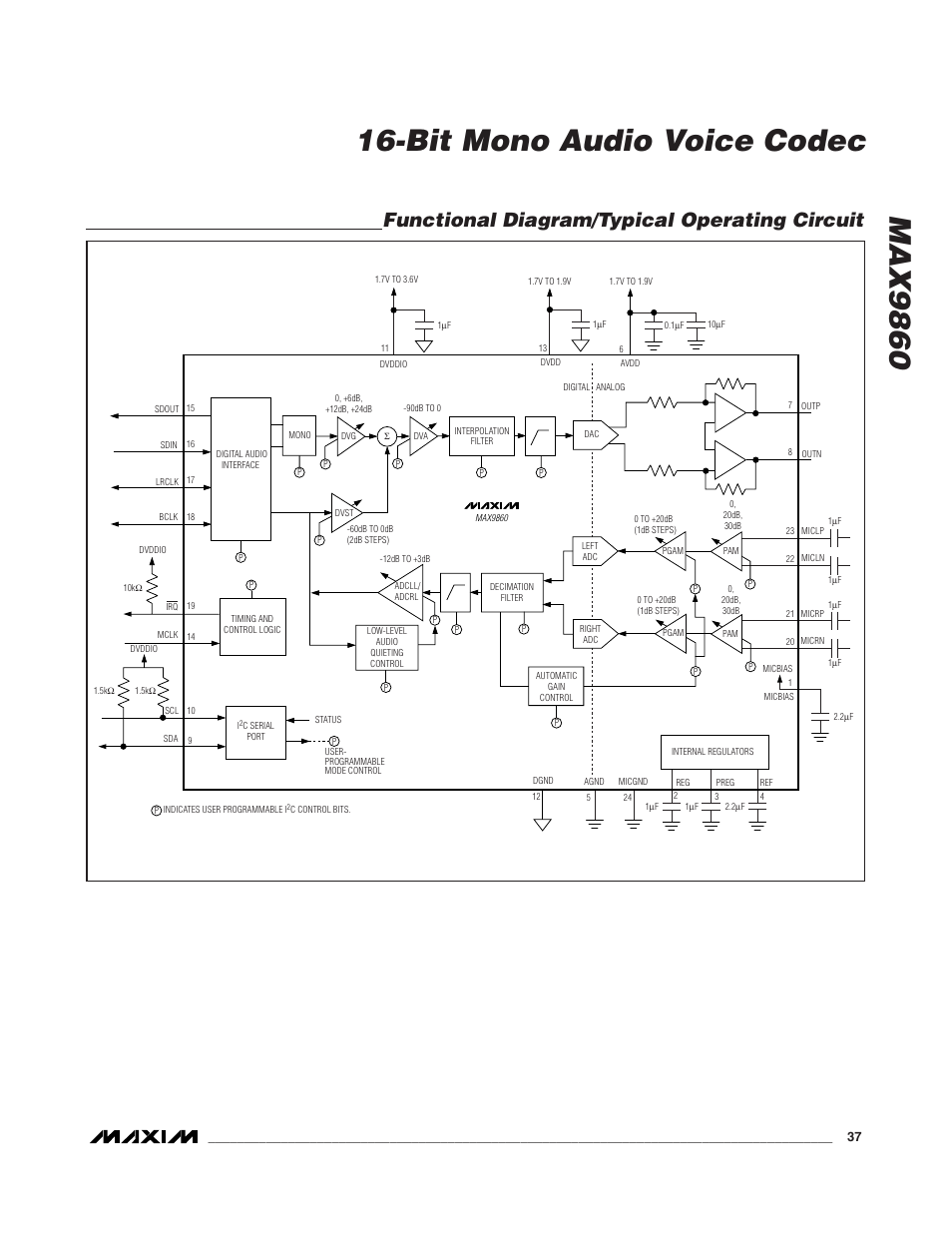 Functional diagram/typical operating circuit | Rainbow Electronics MAX9860 User Manual | Page 37 / 39