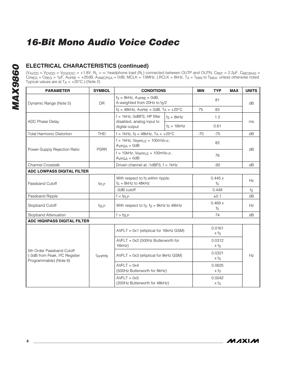 Electrical characteristics (continued) | Rainbow Electronics MAX9860 User Manual | Page 4 / 39