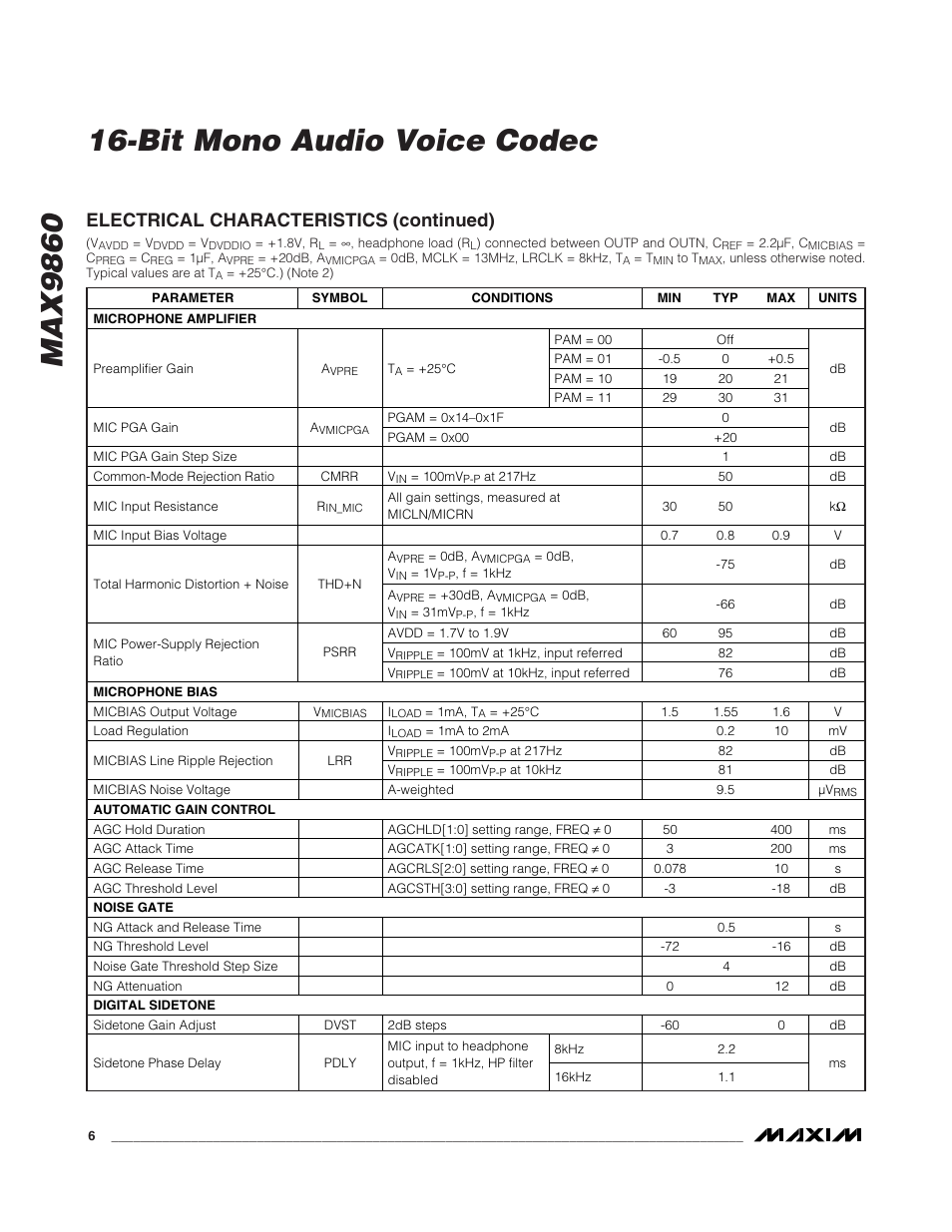 Electrical characteristics (continued) | Rainbow Electronics MAX9860 User Manual | Page 6 / 39