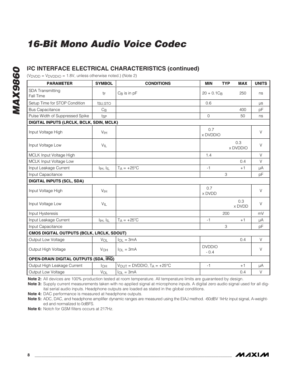 C interface electrical characteristics (continued) | Rainbow Electronics MAX9860 User Manual | Page 8 / 39