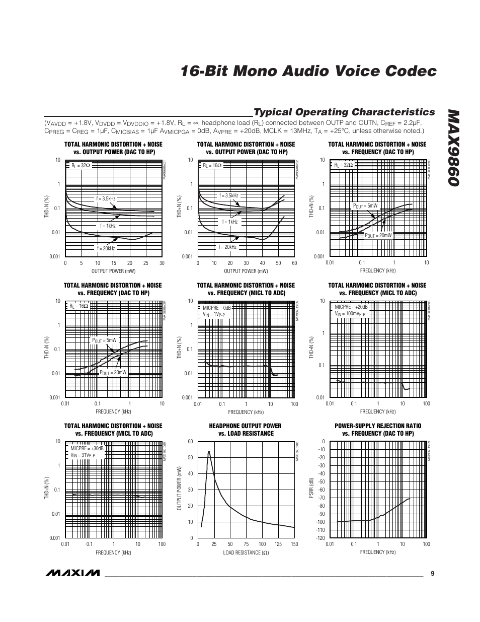 Typical operating characteristics | Rainbow Electronics MAX9860 User Manual | Page 9 / 39