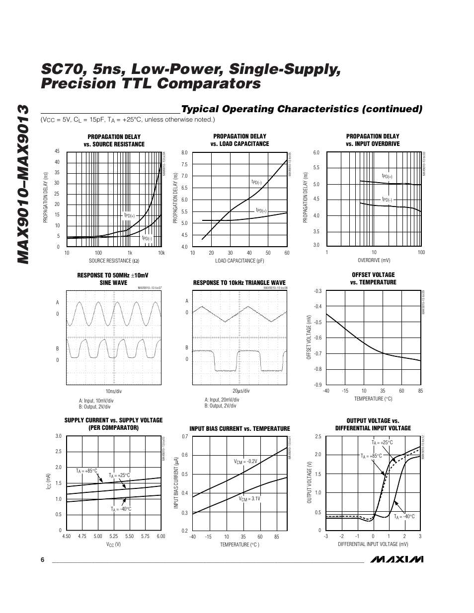 Typical operating characteristics (continued) | Rainbow Electronics MAX9013 User Manual | Page 6 / 12