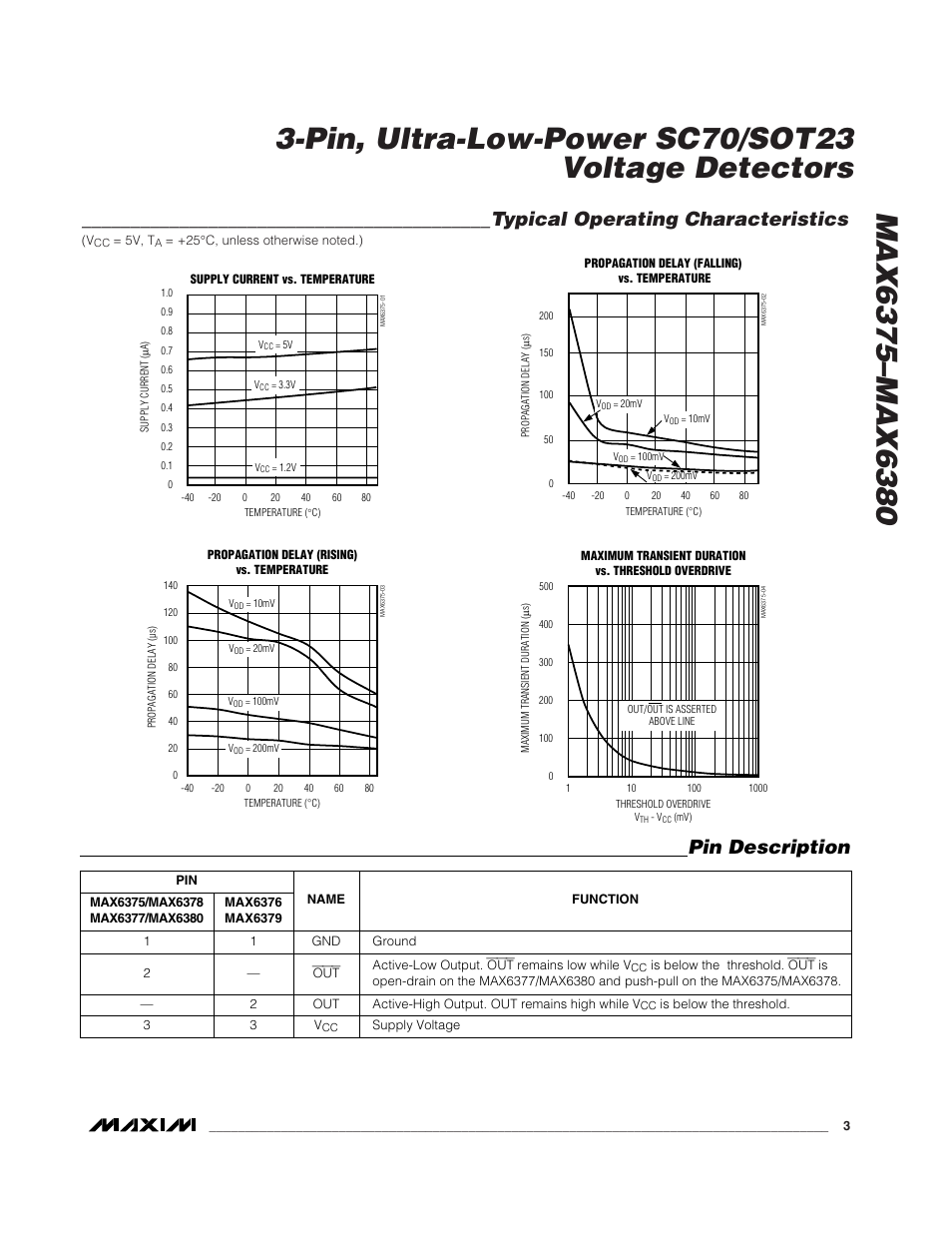 Typical operating characteristics, Pin description | Rainbow Electronics MAX6380 User Manual | Page 3 / 7