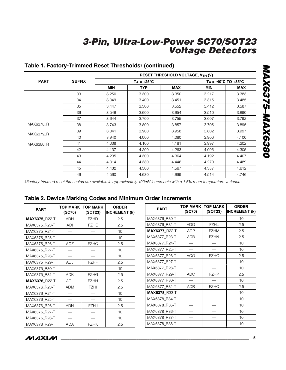 Pin, ultra-low-power sc70/sot23 voltage detectors, Table 1. factory-trimmed reset thresholds, Continued) | Rainbow Electronics MAX6380 User Manual | Page 5 / 7