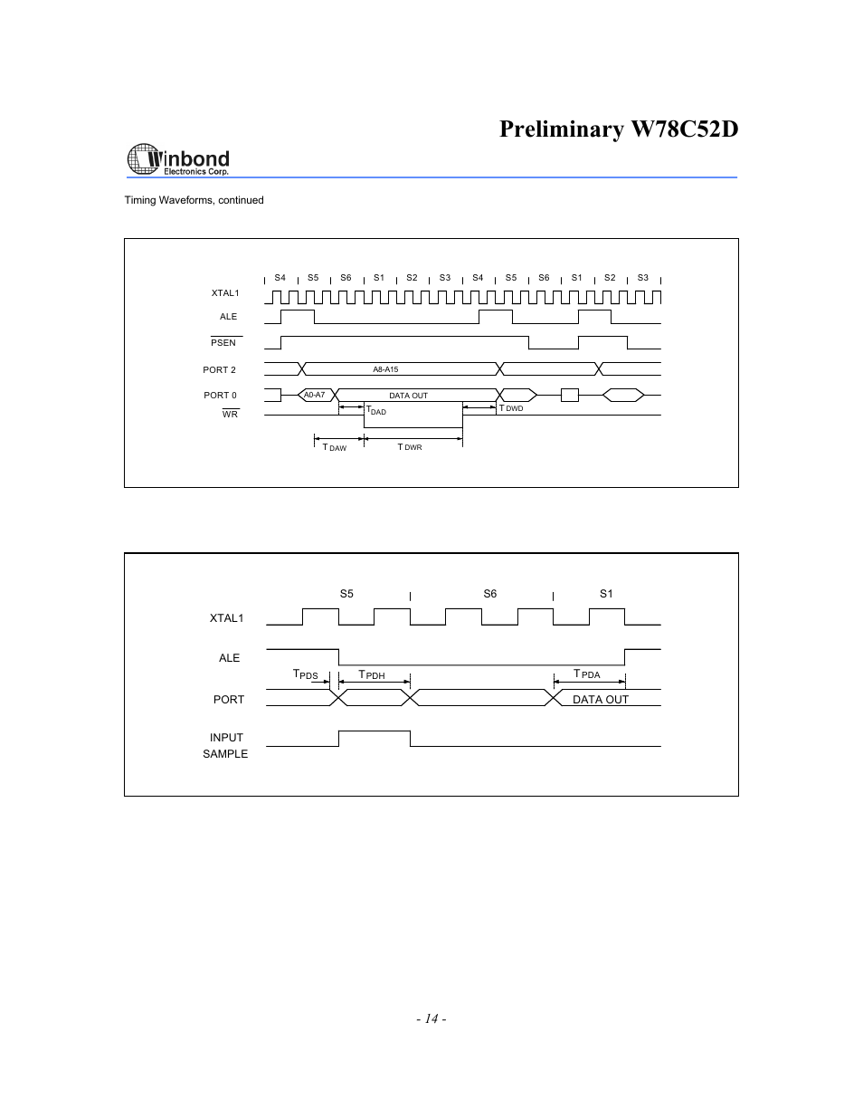 Preliminary w78c52d, Data write cycle, Port access cycle | Rainbow Electronics W78C52D User Manual | Page 14 / 18