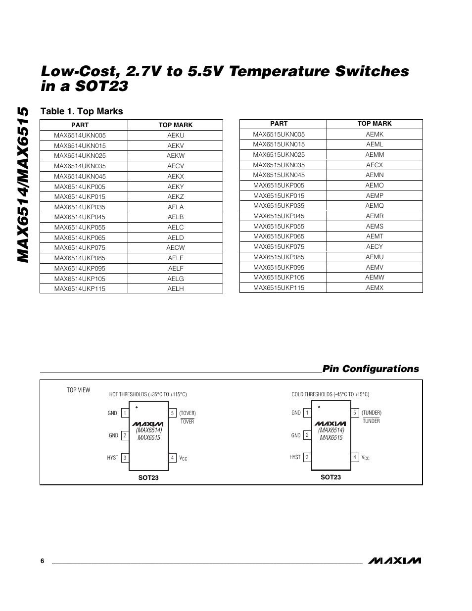 Pin configurations, Table 1. top marks | Rainbow Electronics MAX6515 User Manual | Page 6 / 8