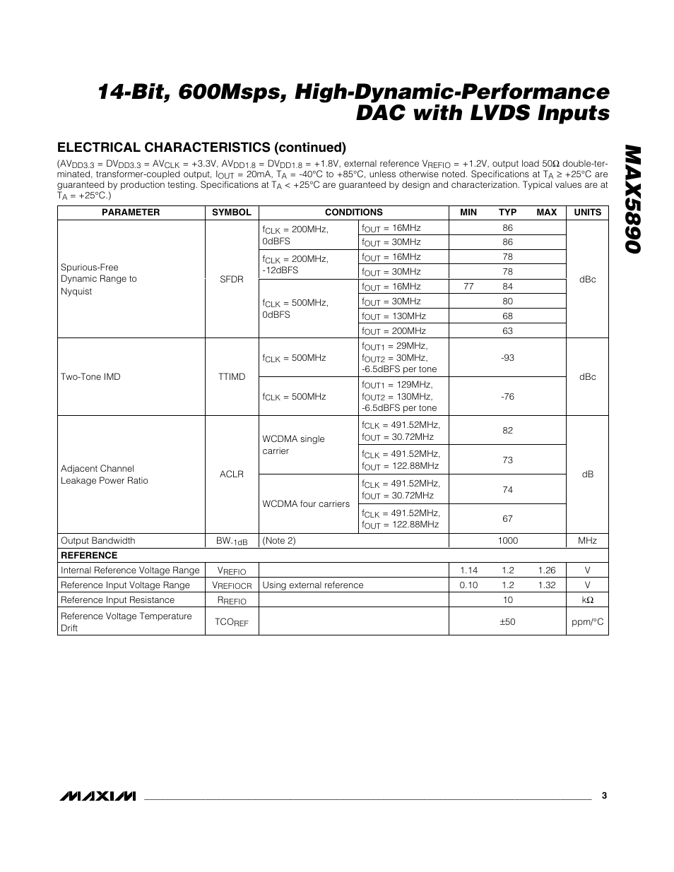 Electrical characteristics (continued) | Rainbow Electronics MAX5890 User Manual | Page 3 / 15