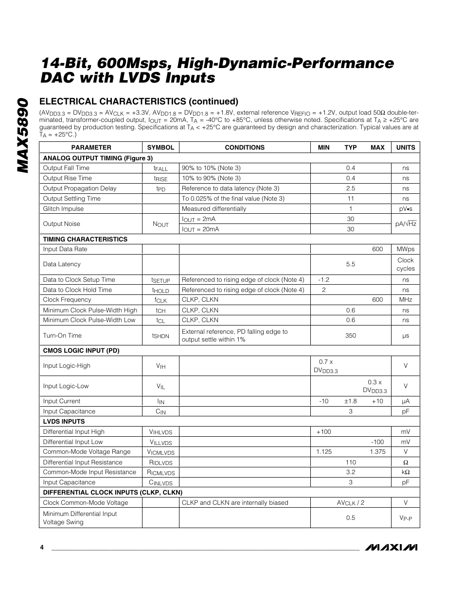 Electrical characteristics (continued) | Rainbow Electronics MAX5890 User Manual | Page 4 / 15