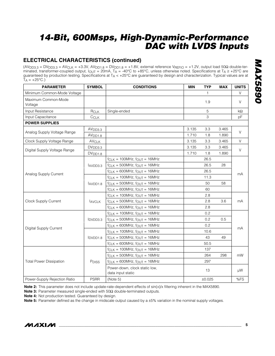 Electrical characteristics (continued) | Rainbow Electronics MAX5890 User Manual | Page 5 / 15