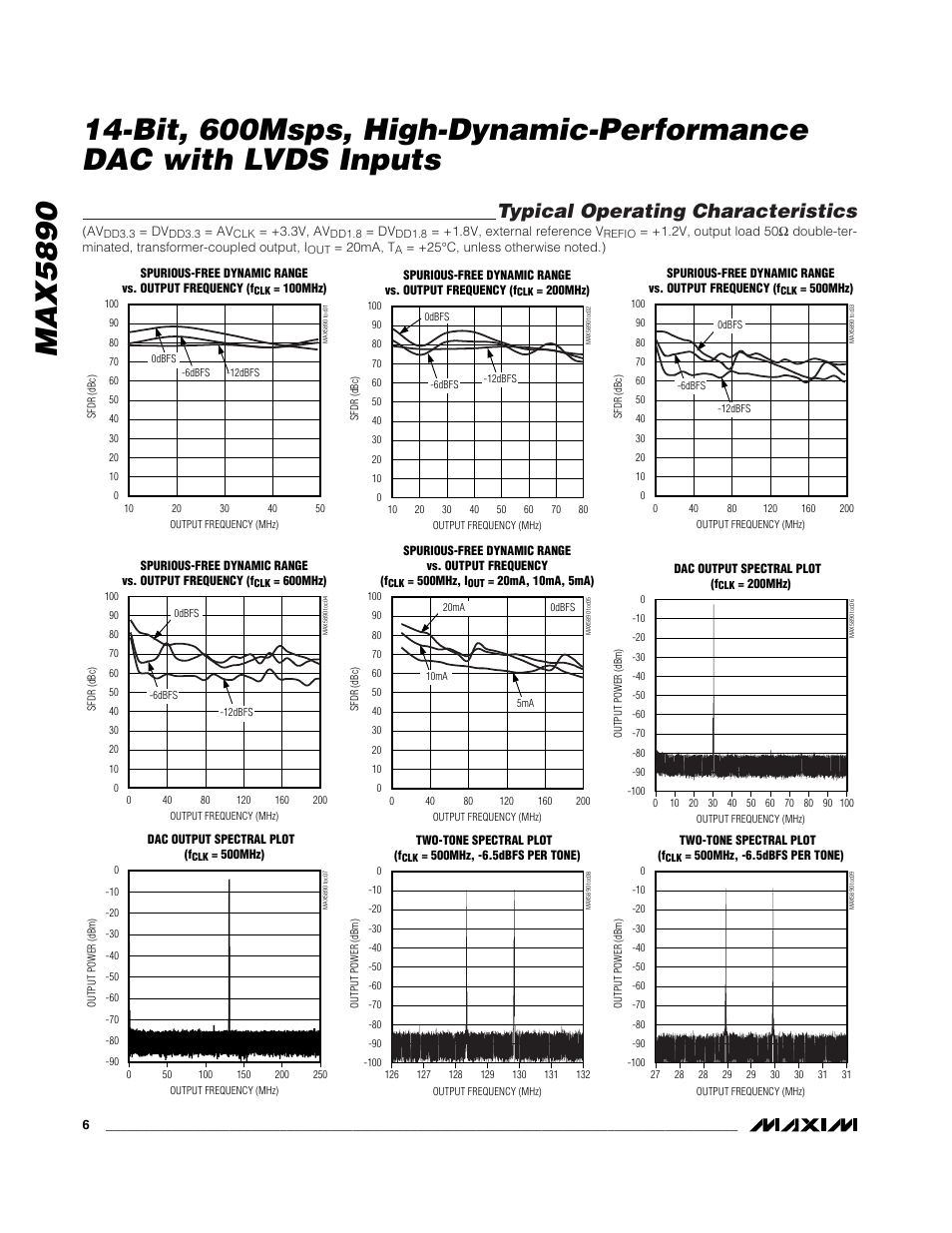 Typical operating characteristics | Rainbow Electronics MAX5890 User Manual | Page 6 / 15