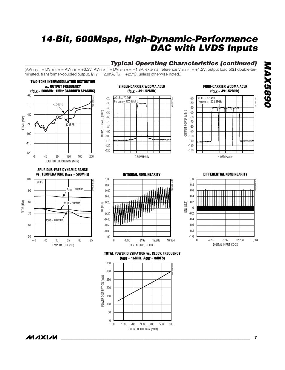 Typical operating characteristics (continued) | Rainbow Electronics MAX5890 User Manual | Page 7 / 15