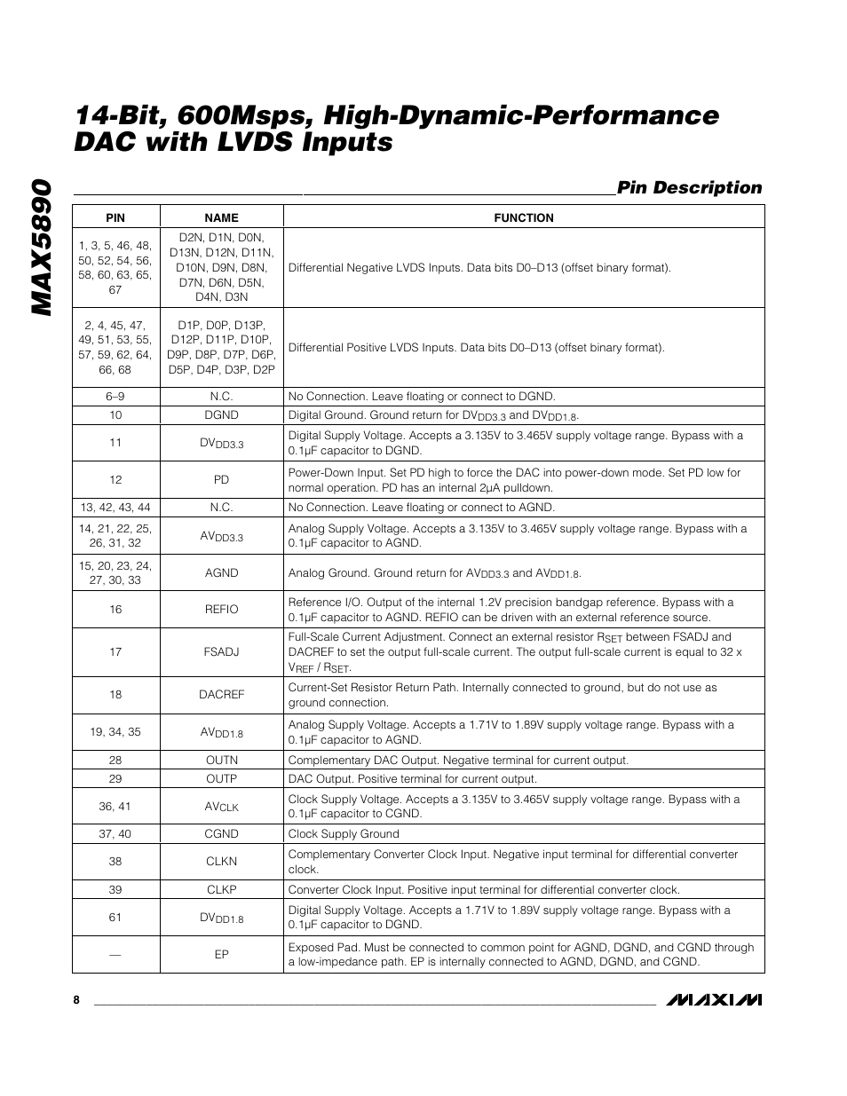 Pin description | Rainbow Electronics MAX5890 User Manual | Page 8 / 15