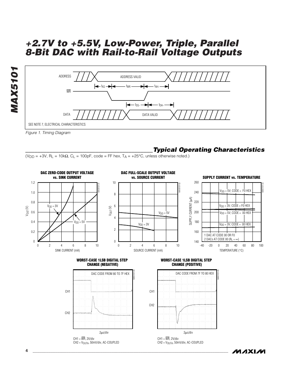 Typical operating characteristics | Rainbow Electronics MAX5101 User Manual | Page 4 / 8