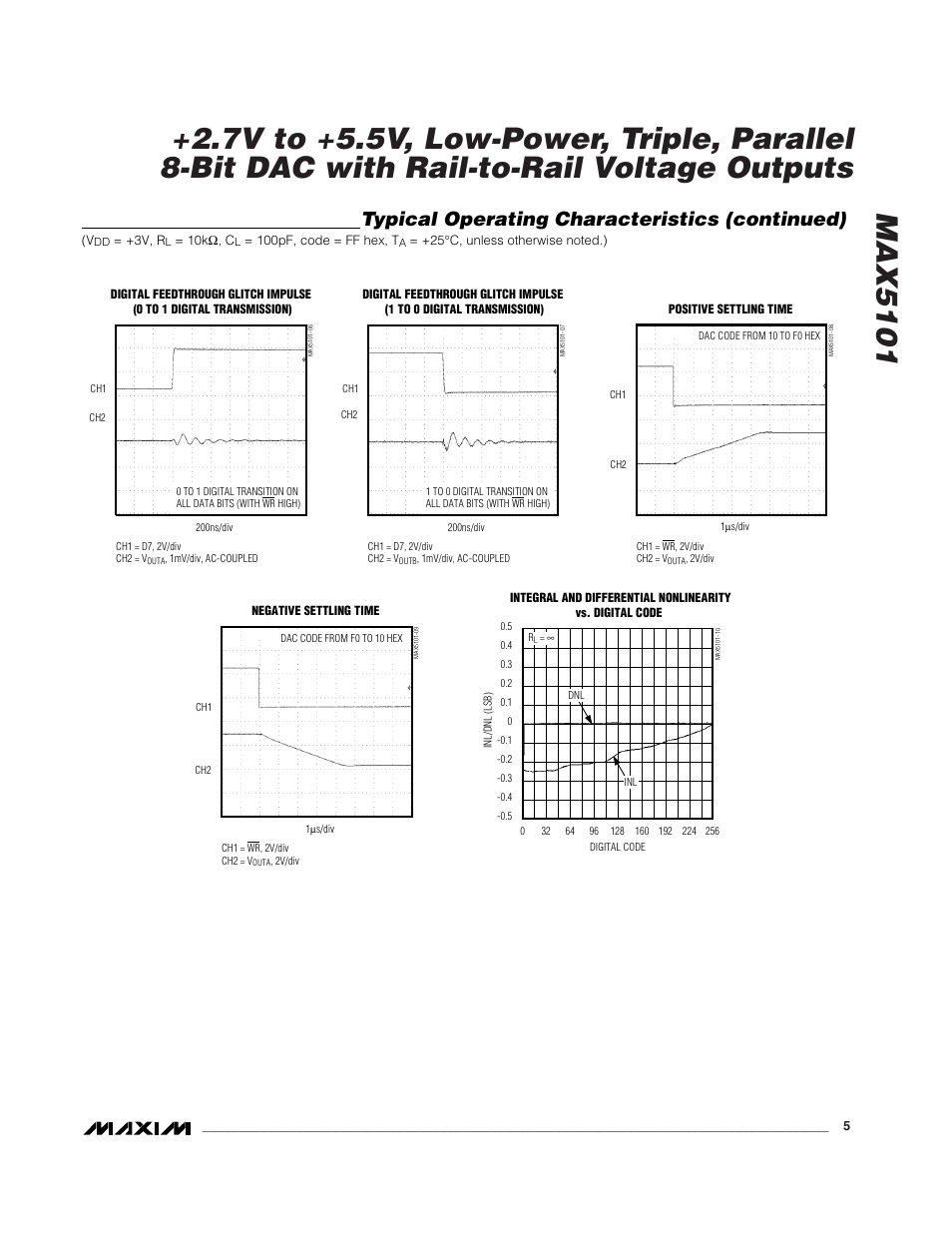 Typical operating characteristics (continued) | Rainbow Electronics MAX5101 User Manual | Page 5 / 8