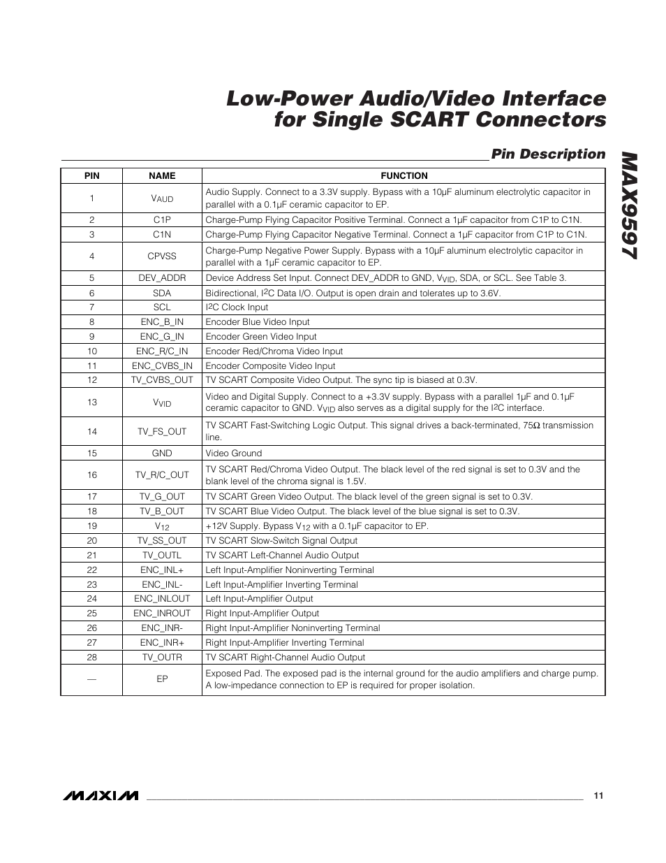 Pin description | Rainbow Electronics MAX9597 User Manual | Page 11 / 32