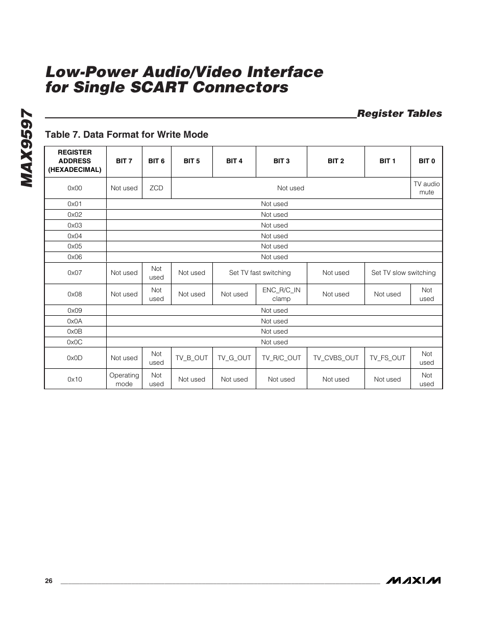 Register tables, Table 7. data format for write mode | Rainbow Electronics MAX9597 User Manual | Page 26 / 32