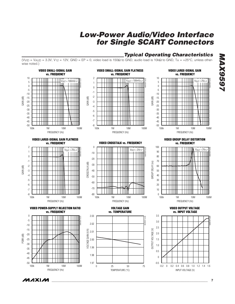 Typical operating characteristics | Rainbow Electronics MAX9597 User Manual | Page 7 / 32