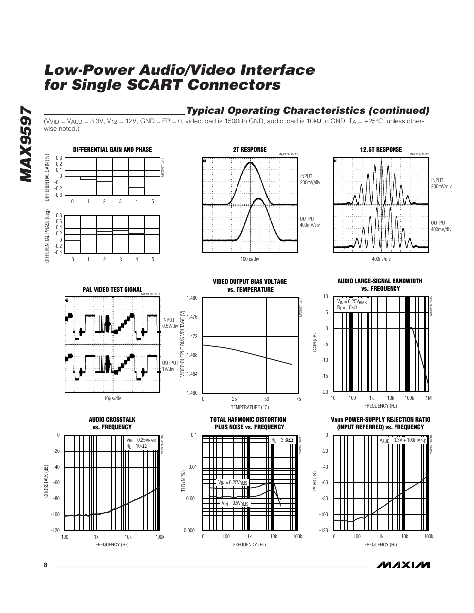 Typical operating characteristics (continued) | Rainbow Electronics MAX9597 User Manual | Page 8 / 32